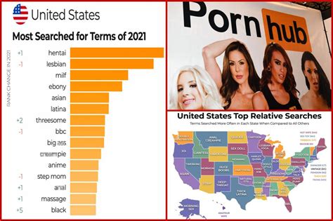 purn hup|Pornhub reveals 2021’s most popular searches in America